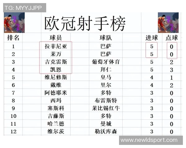 欧冠最新夺冠赔率揭晓阿森纳领跑拜仁曼城巴黎巴萨紧随其后