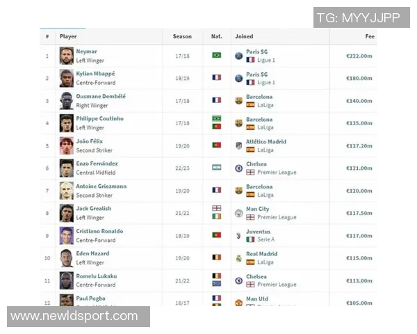 2026金球奖赔率更新：姆巴佩领跑亚马尔紧随其后凯恩跻身第三位