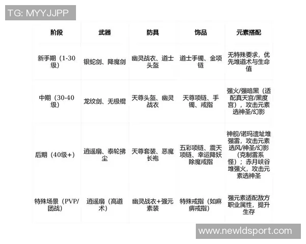 拓记：斯普利特的理想与框架下新人实战练手的优先级分析